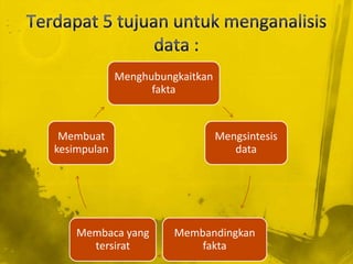 Menghubungkaitkan
                   fakta


 Membuat                         Mengsintesis
kesimpulan                          data




    Membaca yang       Membandingkan
      tersirat             fakta
 