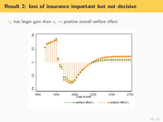 Effciency versus insurance: The role for fiscal policy in social security privatization