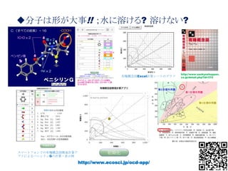 http://www.ecosci.jp/ocd-app/
有機概念図Excel計算シートのグラフ
スマートフォンでの有機概念図簡易計算ア
プリによるペニシリンGの計算・表示例
http://www.sankyoshuppan.
co.jp/detail.php?id=310
◆分子は形が大事!! ；水に溶ける? 溶けない?
 