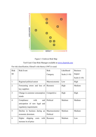 Unilever Risks Graph Knowledge Management and Risk Management Connection explained with ...