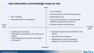 Webinar: KM and the Digital Workplace During COVID-19