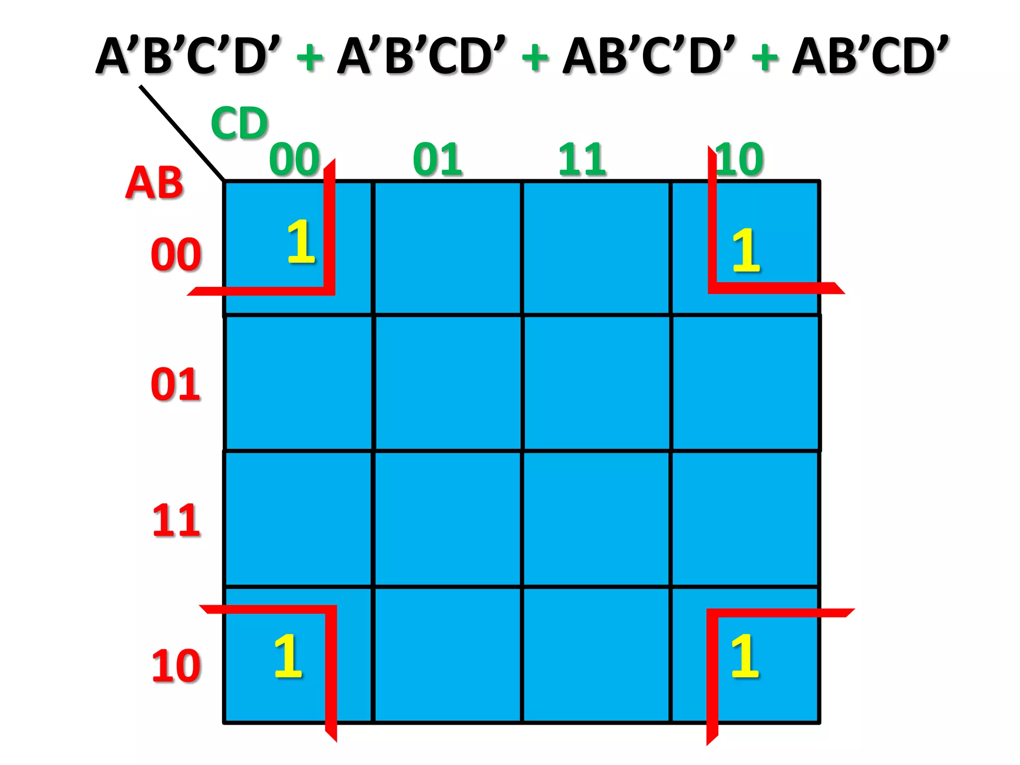 A’B’C’D’ + A’B’CD’ + AB’C’D’ + AB’CD’
AB
CD
00
01
11
10
00 01 11 10
1 1
1 1
 
