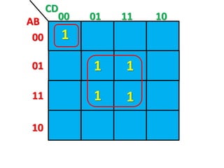 AB
CD
00
01
11
10
00 01 11 10
1
1 1
1 1
 