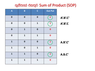 A B C Out Put
0 0 0 1
0 0 1 1
0 1 0 0
0 1 1 0
1 0 0 1
1 0 1 0
1 1 0 1
1 1 1 0
.=Ks;fha tl;=j Sum of Product (SOP)
A’.B’.C’
A’.B’.C
A.B’.C’
A.B.C’
 