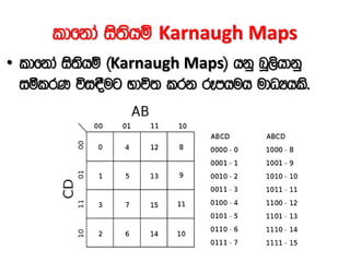 ldfkda is;shï Karnaugh Maps
• ldfkda is;shï ^Karnaugh Maps& hkq nQ,shdkq
iólrK úi|Sug Ndú; lrk rEmhuh udOHhls'
 