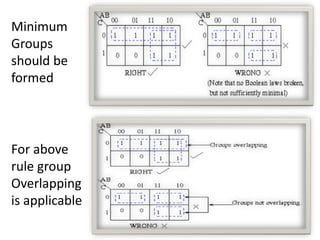 Basics of K map | PPTX