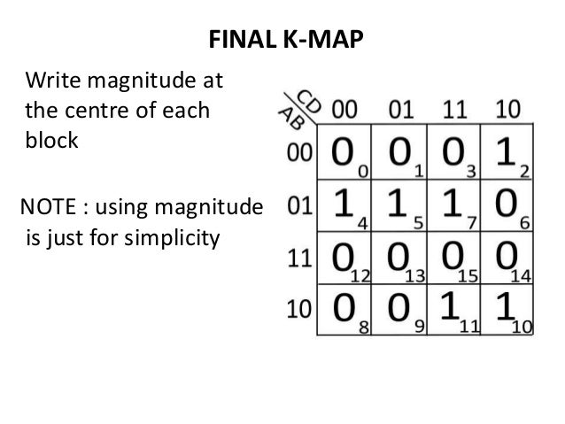 Basics of K map