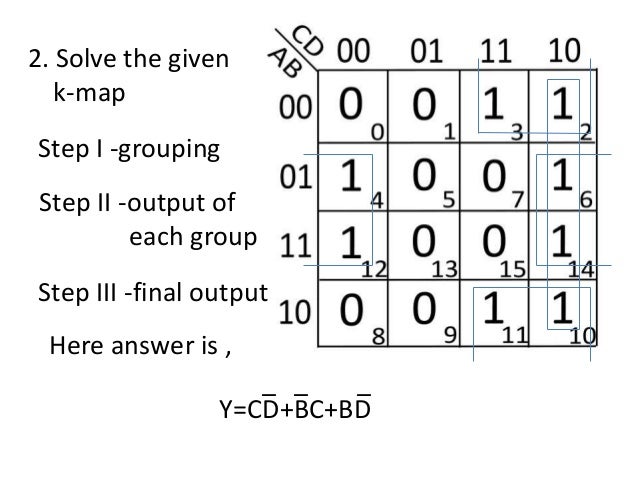 Basics of K map