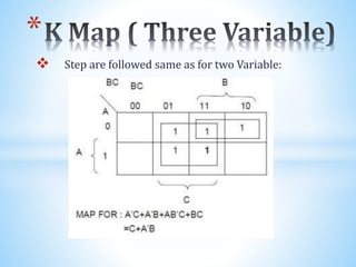 K map | PPTX