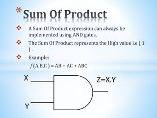  A Sum Of Product expression can always be
implemented using AND gates.
 The Sum Of Product represents the High value i.e ( 1
) .
 Example:
f (A,B,C ) = AB + AC + ABC
*
 