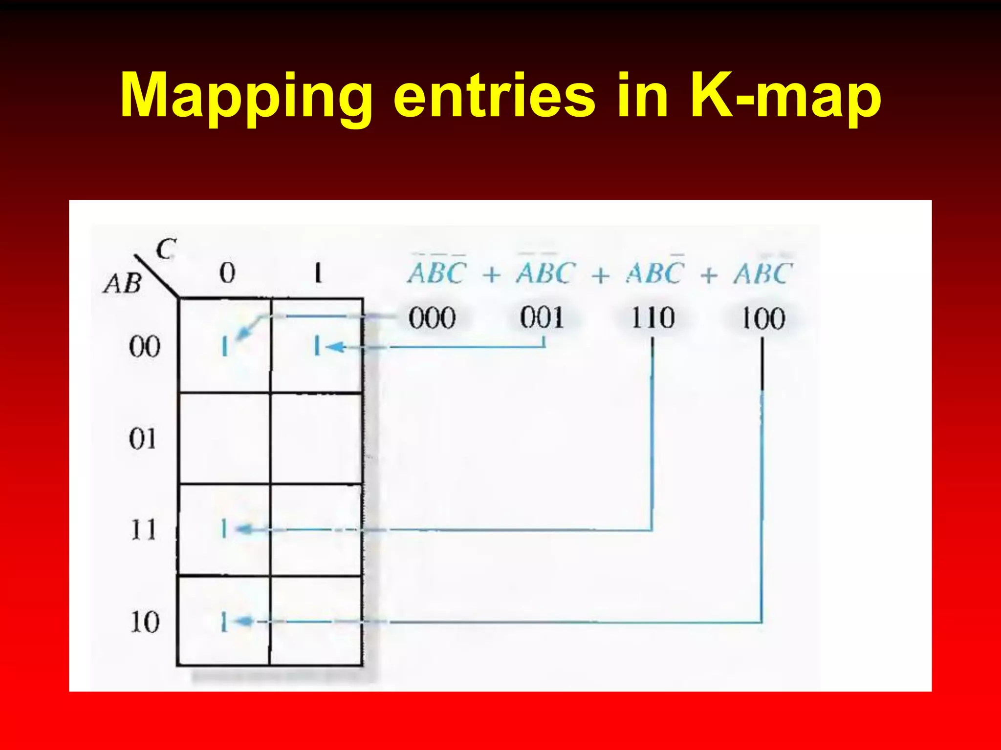 Mapping entries in K-map
 