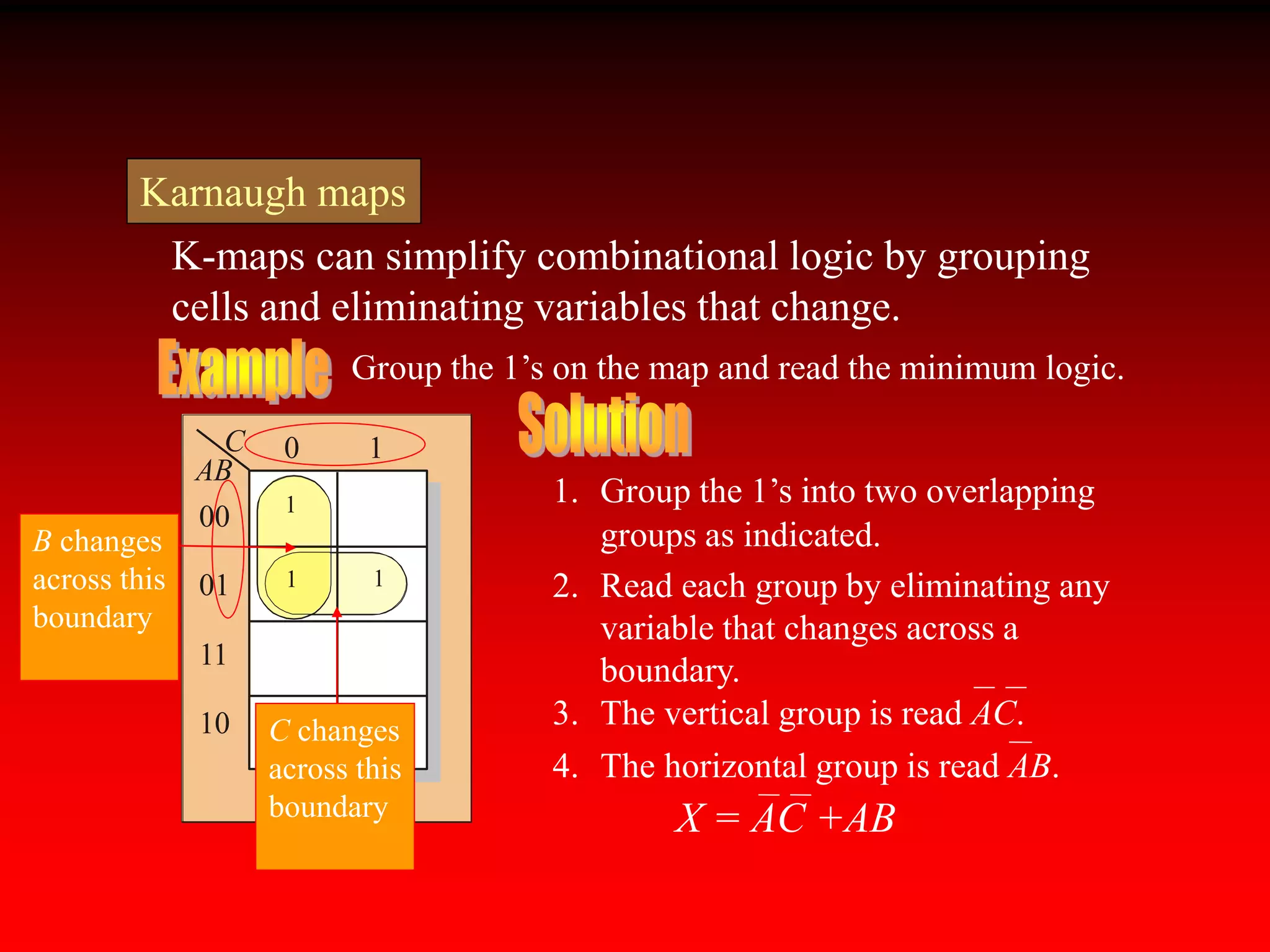 1. Group the 1’s into two overlapping
groups as indicated.
2. Read each group by eliminating any
variable that changes across a
boundary.
3. The vertical group is read AC.
K-maps can simplify combinational logic by grouping
cells and eliminating variables that change.
Karnaugh maps
1
1 1
AB
C
00
01
11
10
0 1
1
1 1
AB
C
00
01
11
10
0 1
Group the 1’s on the map and read the minimum logic.
B changes
across this
boundary
C changes
across this
boundary
4. The horizontal group is read AB.
X = AC +AB
 