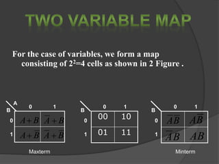 K map | PPTX | Technology & Computing