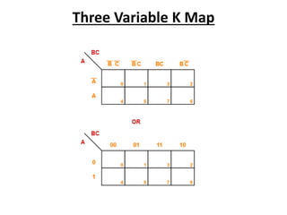 Three Variable K Map
 