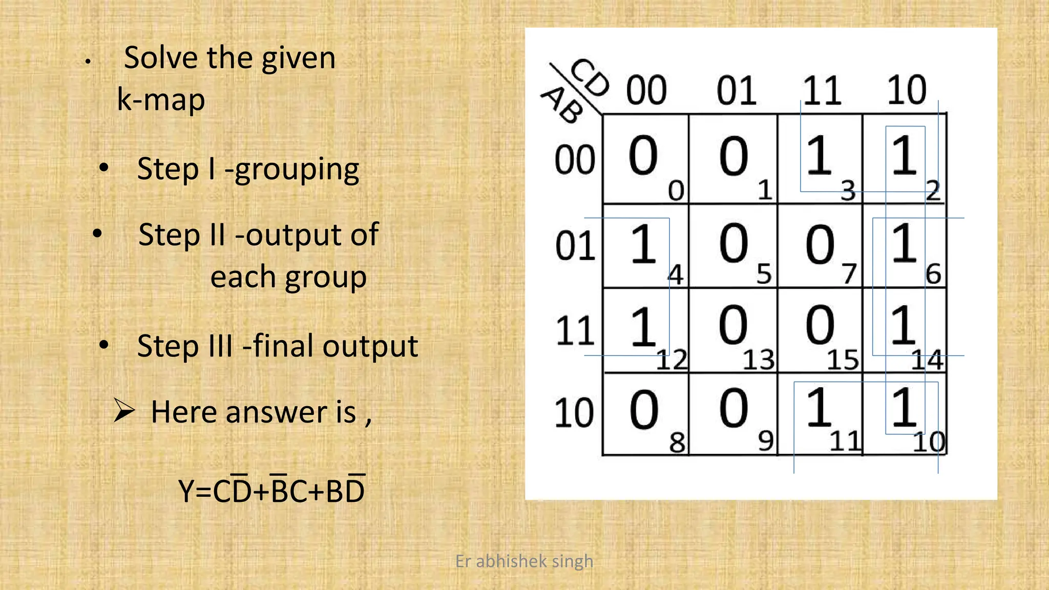 • Solve the given
k-map
• Step I -grouping
• Step II -output of
each group
• Step III -final output
 Here answer is ,
_ _ _
Y=CD+BC+BD
Er abhishek singh
 
