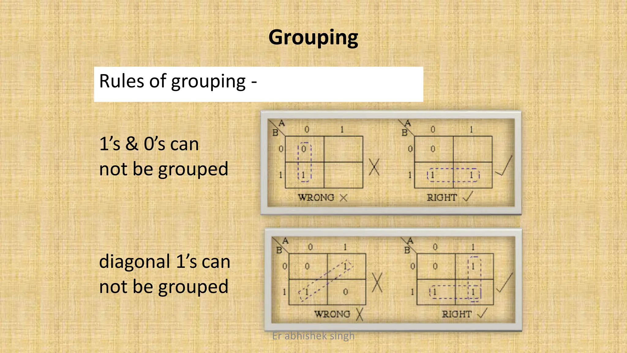 Grouping
Rules of grouping -
1’s & 0’s can
not be grouped
diagonal 1’s can
not be grouped
Er abhishek singh
 