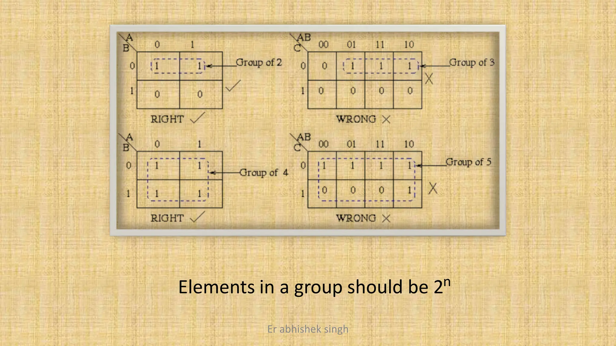 Elements in a group should be 2n
Er abhishek singh
 