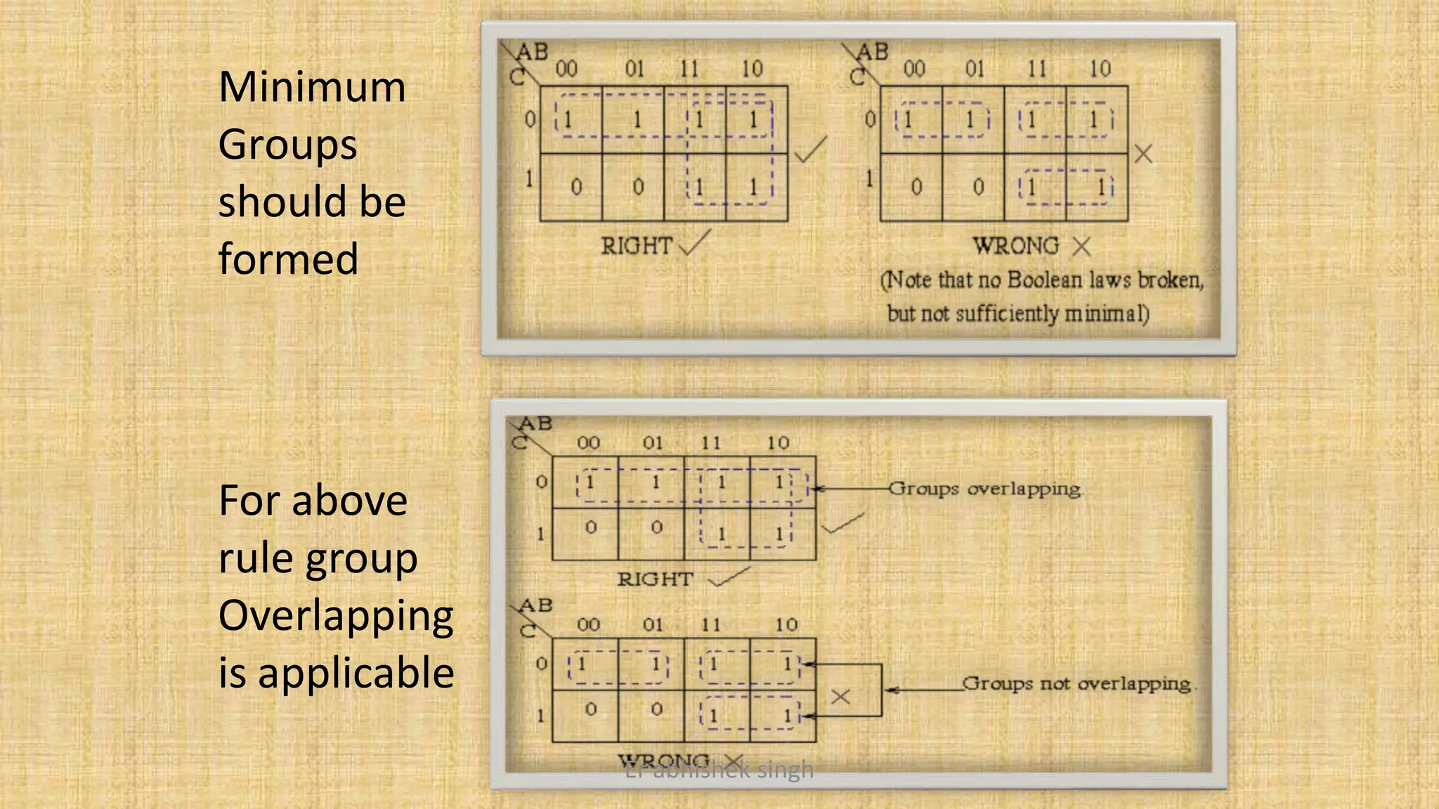 Minimum
Groups
should be
formed
For above
rule group
Overlapping
is applicable
Er abhishek singh
 