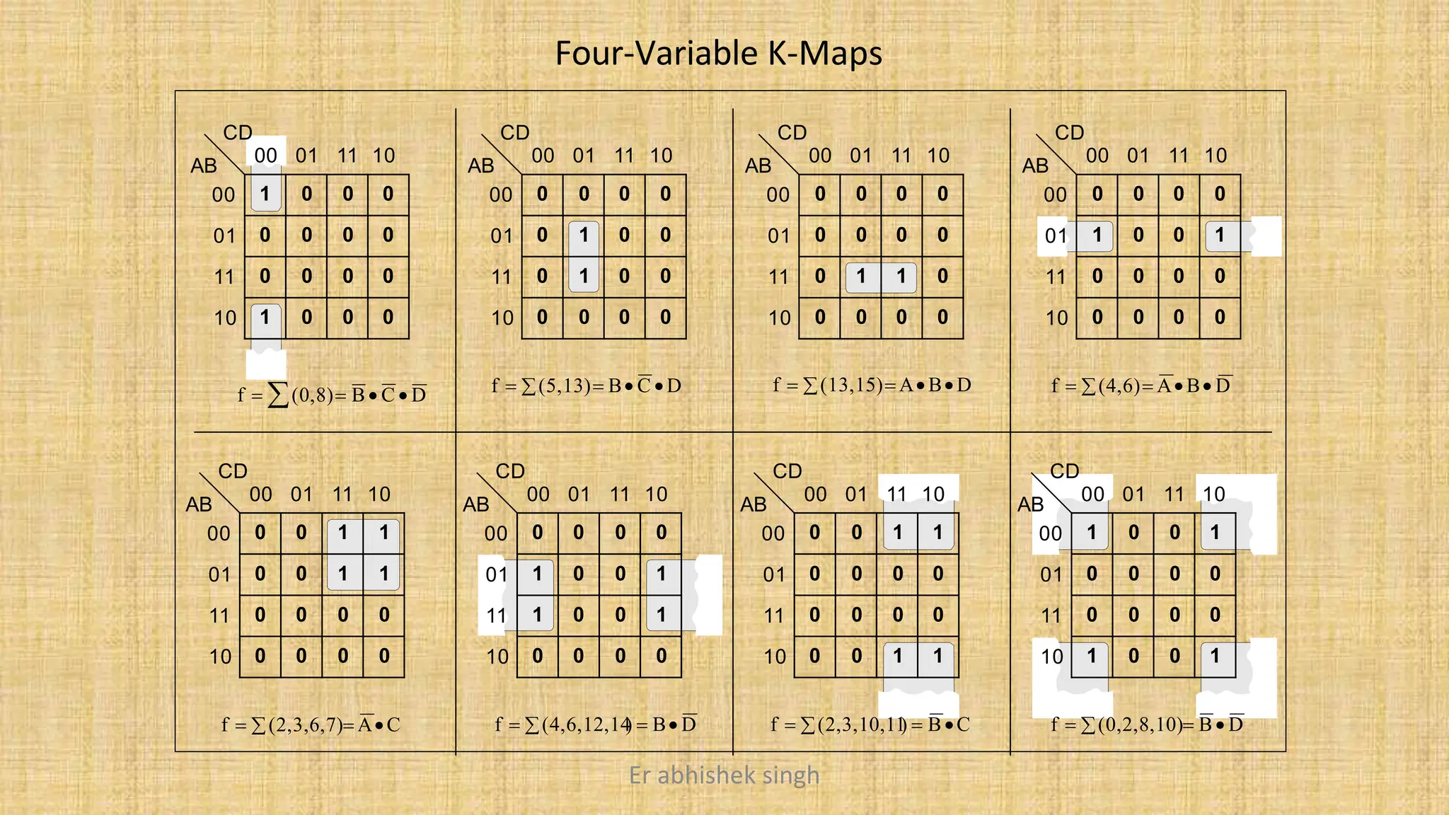 Four-Variable K-Maps
f  (0,8) B C  D f  (5,13) B C D f  (13,15) ABD f  (4,6) AB D
f  (2,3,6,7) AC f  (4,6,12,14
)  B D f  (2,3,10,11
)  BC f  (0,2,8,10) B D
CD
00 01 11 10
AB
00
01
11
10
1 0 0 0
0 0 0 0
0 0 0 0
1 0 0 0
CD
00 01 11 10
AB
00
01
11
10
0 0 0 0
0 1 0 0
0 1 0 0
0 0 0 0
CD
00 01 11 10
AB
00
01
11
10
0 0 0 0
0 0 0 0
0 1 1 0
0 0 0 0
CD
00 01 11 10
AB
00
01
11
10
0 0 0 0
1 0 0 1
0 0 0 0
0 0 0 0
CD
00 01 11 10
AB
00
01
11
10
0 0 1 1
0 0 1 1
0 0 0 0
0 0 0 0
CD
00 01 11 10
AB
00
01
11
10
0 0 0 0
1 0 0 1
1 0 0 1
0 0 0 0
CD
00 01 11 10
AB
00
01
11
10
0 0 1 1
0 0 0 0
0 0 0 0
0 0 1 1
CD
00 01 11 10
AB
00
01
11
10
1 0 0 1
0 0 0 0
0 0 0 0
1 0 0 1
Er abhishek singh
 