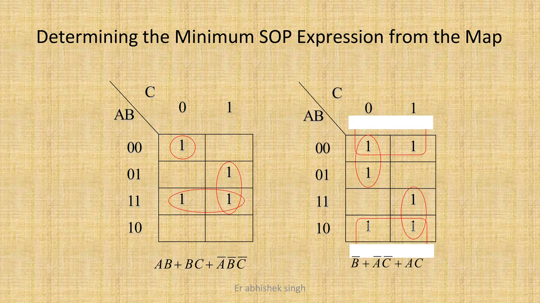 Determining the Minimum SOP Expression from the Map
AB BC  ABC
C
AB 0 1
1
1
1 1
00
01
11
10
0 1
C
AB
00
01
11
10
1 1
1
1
1 1
B  AC  AC
Er abhishek singh
 