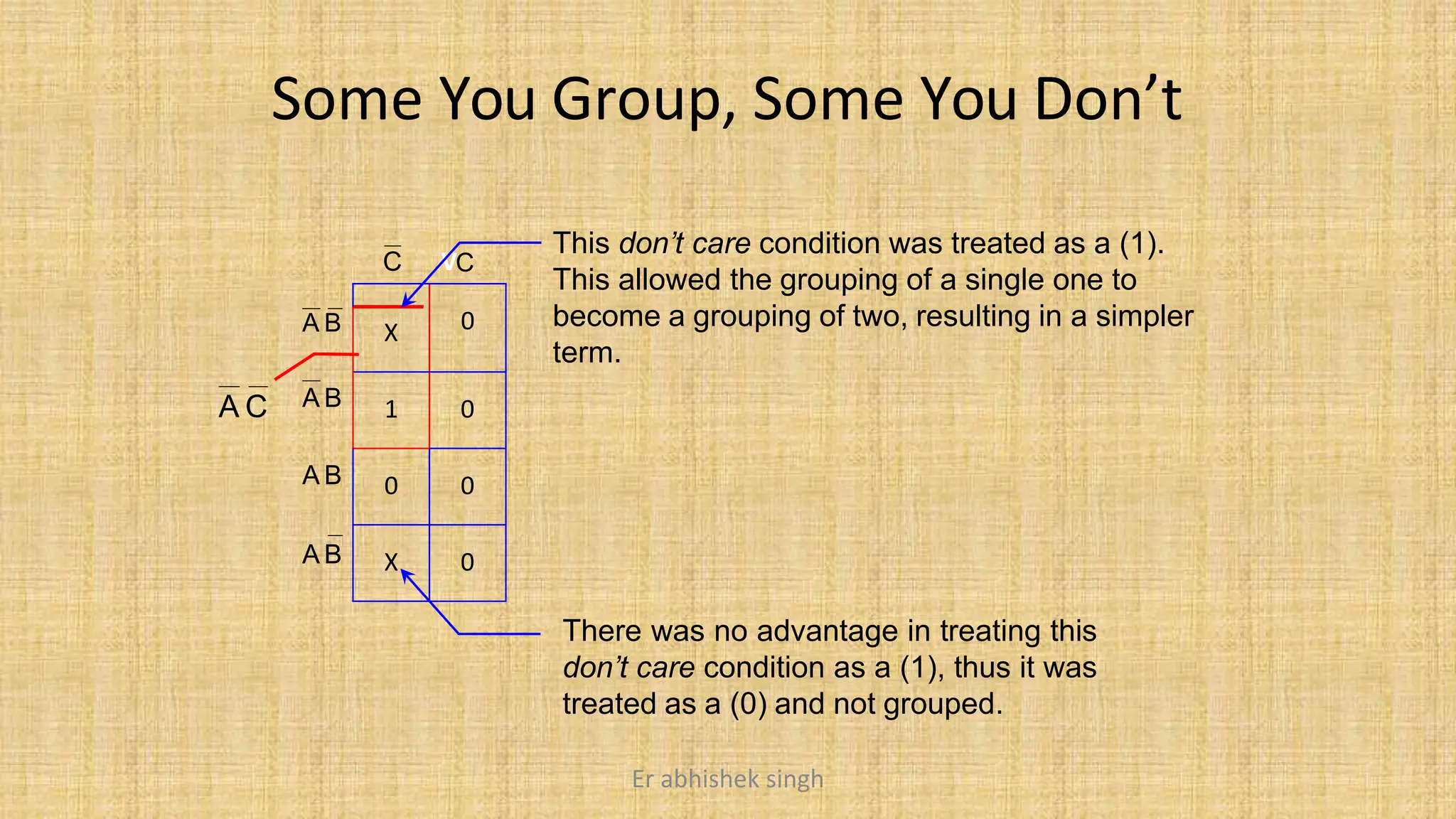 Some You Group, Some You Don’t
0
X
1 0
0 0
X 0
C VC
A B
A B
A B
A B
A C
This don’t care condition was treated as a (1).
This allowed the grouping of a single one to
become a grouping of two, resulting in a simpler
term.
There was no advantage in treating this
don’t care condition as a (1), thus it was
treated as a (0) and not grouped.
Er abhishek singh
 