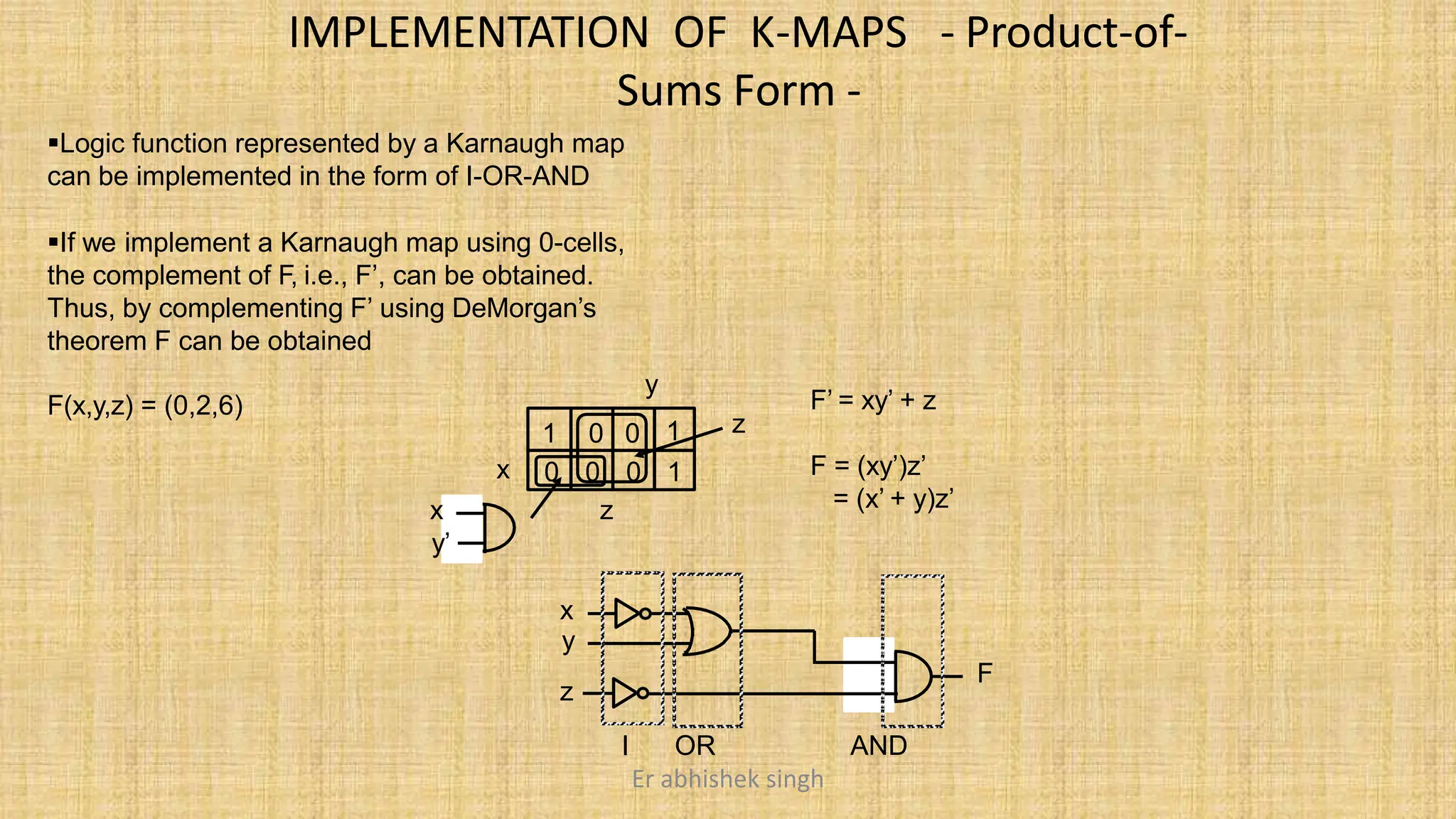 - Product-of-
IMPLEMENTATION OF K-MAPS
Sums Form -
Logic function represented by a Karnaugh map
can be implemented in the form of I-OR-AND
If we implement a Karnaugh map using 0-cells,
the complement of F, i.e., F’, can be obtained.
Thus, by complementing F’ using DeMorgan’s
theorem F can be obtained
F(x,y,z) = (0,2,6)
x
y
z
x
y’
z
F’ = xy’ + z
F = (xy’)z’
= (x’ + y)z’
x
y
z
F
I OR AND
0 0
1 1
0 0 0 1
Er abhishek singh
 