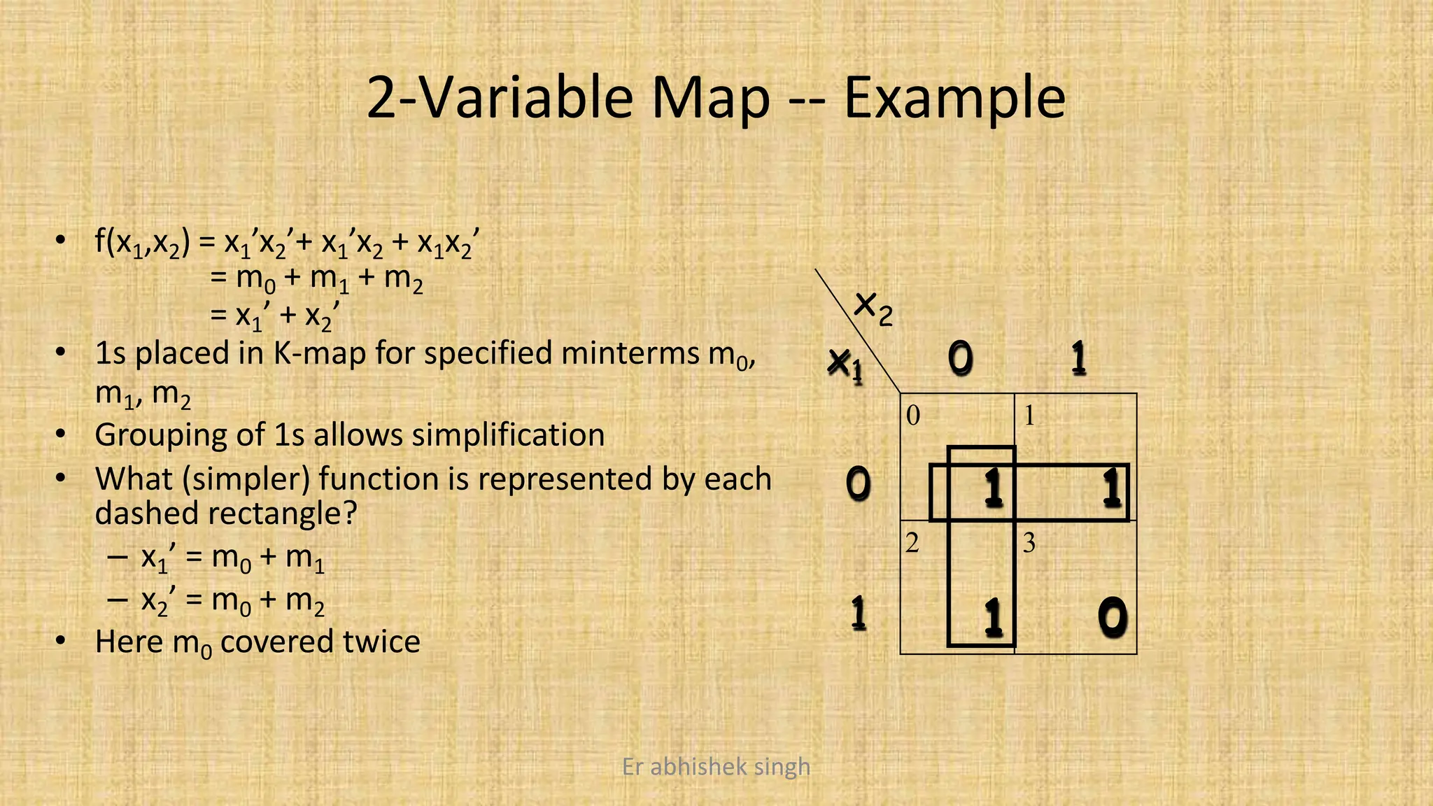 2-Variable Map -- Example
• f(x1,x2) = x1’x2’+ x1’x2 + x1x2’
= m0 + m1 + m2
= x1’ + x2’
• 1s placed in K-map for specified minterms m0,
m1, m2
• Grouping of 1s allows simplification
• What (simpler) function is represented by each
dashed rectangle?
– x1’ = m0 + m1
– x2’ = m0 + m2
• Here m0 covered twice
1
0
1
x
x1 0
2
0 1
1 1
2
1
3
0
Er abhishek singh
 