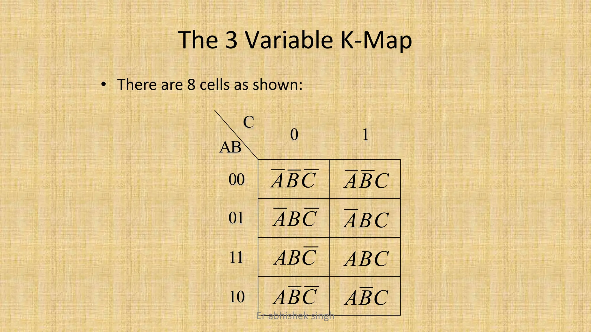 The 3 Variable K-Map
• There are 8 cells as shown:
0 1
C
AB
00
01
11
10
ABC ABC
ABC ABC
ABC ABC
ABC ABC
Er abhishek singh
 