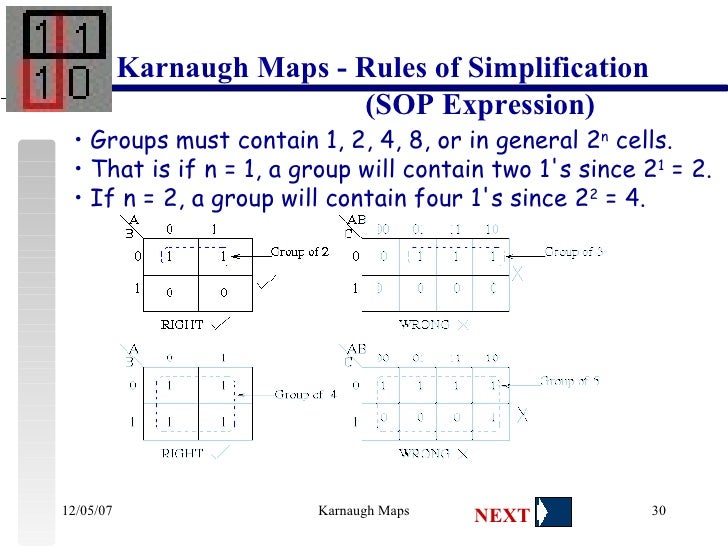 Kmap Slideshare