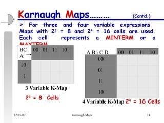 K Map Using Maxterms Kmap Slideshare | PPS
