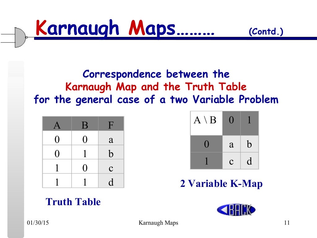 KMAP