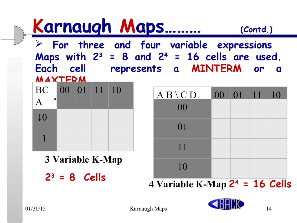 KMAP