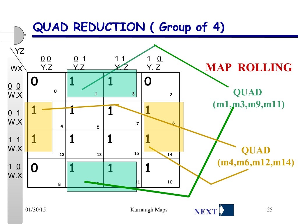 KMAP