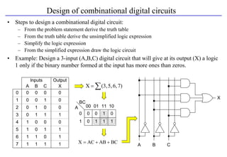 Design of combinational digital circuits
• Steps to design a combinational digital circuit:
– From the problem statement derive the truth table
– From the truth table derive the unsimplified logic expression
– Simplify the logic expression
– From the simplified expression draw the logic circuit
• Example: Design a 3-input (A,B,C) digital circuit that will give at its output (X) a logic
1 only if the binary number formed at the input has more ones than zeros.
BC
AB
AC
X +
+

A B C
0
0
0
0
0
0
0
0
0
0
0
0
1
1
1
1
1
1
1
1
1
1
1
1
X
0
0
0
1
0
1
1
1
Inputs Output
0
1
2
3
4
5
6
7
BC
00
0
01
1
11 10
A
0 0 1 0
0 1 1 1
A B C
X

 7)
6,
5,
(3,
X
 
