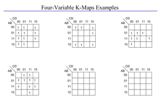 Four-Variable K-Maps Examples
CD
00
00
01
01
11
11
10
10
AB
CD
00
00
01
01
11
11
10
10
AB
CD
00
00
01
01
11
11
10
10
AB
CD
00
00
01
01
11
11
10
10
AB
CD
00
00
01
01
11
11
10
10
AB
CD
00
00
01
01
11
11
10
10
AB
1
1
1
1
1
1
1
1
1
1
1
1 1 1
1
1 1 1
1
1
1
1
1
1
1
1 1 1 1
1 1
1 1
1
1
 