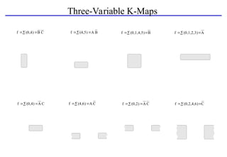 Three-Variable K-Maps
 
 C
B
(0,4)
f  
 B
A
(4,5)
f  
 B
(0,1,4,5)
f  
 A
(0,1,2,3)
f
BC
00
0
01
1
11 10
A
1 0 0 0
1 0 0 0
BC
00
0
01
1
11 10
A
0 0 0 0
1 1 0 0
BC
00
0
01
1
11 10
A
1 1 1 1
0 0 0 0
BC
00
0
01
1
11 10
A
1 1 0 0
1 1 0 0
 
 C
A
(0,4)
f  
 C
A
(4,6)
f  
 C
A
(0,2)
f  
 C
(0,2,4,6)
f
BC
00
0
01
1
11 10
A
0 1 1 0
0 0 0 0
BC
00
0
01
1
11 10
A
0 0 0 0
1 0 0 1
BC
00
0
01
1
11 10
A
1 0 0 1
1 0 0 1
BC
00
0
01
1
11 10
A
1 0 0 1
0 0 0 0
 