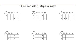 Three-Variable K-Map Examples
BC
00
0
01
1
11 10
A
BC
00
0
01
1
11 10
A
BC
00
0
01
1
11 10
A
BC
00
0
01
1
11 10
A
BC
00
0
01
1
11 10
A
BC
00
0
01
1
11 10
A
1
1 1 1
1
1
1 1
1 1 1
1 1
1
1
1 1
1 1
1 1
1
 