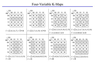 Four-Variable K-Maps
CD
00
00
01
01
11
11
10
10
AB
0 0 0 0
1 1 1 1
0 0 0 0
0 0 0 0
CD
00
00
01
01
11
11
10
10
AB
0 0 1 0
0 0 1 0
0 0 1 0
0 0 1 0
CD
00
00
01
01
11
11
10
10
AB
1 0 1 0
0 1 0 1
1 0 1 0
0 1 0 1
CD
00
00
01
01
11
11
10
10
AB
0 1 0 1
1 0 1 0
0 1 0 1
1 0 1 0
CD
00
00
01
01
11
11
10
10
AB
0 1 1 0
0 1 1 0
0 1 1 0
0 1 1 0
CD
00
00
01
01
11
11
10
10
AB
1 0 0 1
1 0 0 1
1 0 0 1
1 0 0 1
CD
00
00
01
01
11
11
10
10
AB
0 0 0 0
1 1 1 1
1 1 1 1
0 0 0 0
CD
00
00
01
01
11
11
10
10
AB
1 1 1 1
0 0 0 0
0 0 0 0
1 1 1 1
f (4,5,6,7) A B
  
 f (3,7,11,15) C D
  

f (0,3,5,6,9,10,12,15)
 f (1,2,4,7,8,11,13,14)

f A B C D
    f A B C D
   
f (1,3,5,7,9,11,13,15)
 f (0,2,4,6,8,10,12,14)
 f (4,5,6,7,12,13,14,15)
 f (0,1,2,3,8,9,10,11)

f D
 f D
 f B
 f B

 