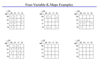 Four-Variable K-Maps Examples
CD
00
00
01
01
11
11
10
10
AB
CD
00
00
01
01
11
11
10
10
AB
CD
00
00
01
01
11
11
10
10
AB
CD
00
00
01
01
11
11
10
10
AB
CD
00
00
01
01
11
11
10
10
AB
CD
00
00
01
01
11
11
10
10
AB
1
1
1
1
1
1
1
1
1
1
1
1 1 1
1
1 1 1
1
1
1
1
1
1
1
1 1 1 1
1 1
1 1
1
1
 