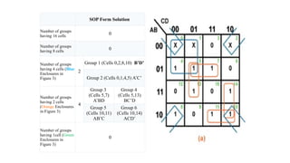 K MAPS rules 2 variable, 3 variable and 4 variable k maps | PPTX