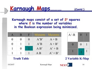 Karnaugh maps consist of a set of  2 2  squares where  2  is the number of variables  in the Boolean expression being minimized. Truth Table 2 Variable K-Map K arnaugh  M aps……… (Contd.) 1 The diagram below illustrates the correspondence between the Karnaugh map and the truth table for the general case of a two variable problem.  Truth Table Karnaugh Map A \ B  0 1 0 0 1 1 1 1 A B F 0 0 0 0 1 1 1 0 1 1 1 1 Minterm A’B’ A’B A B’  A B Maxterm A + B A + B’ A’ + B A’ + B’ NEXT 