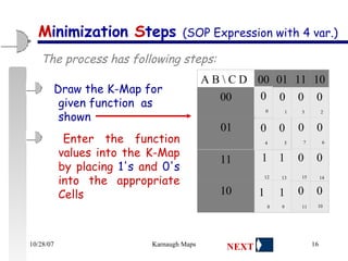 M inimization  S teps  (SOP Expression with 4 var.) The process has following steps:  Draw the K-Map for given function  as shown Enter the function values into the K-Map by placing  1's  and  0's  into the appropriate Cells 1 1 1 1 A B \ C D  00 01 11 10 00 0 0 0 1 0 3 0 2 01 0 0 0 0 11 1 1 0 0 10 1 1 0 0 0 5 0 4 0 7 0 6 0 0 12 13 15 14 8 9 11 10 NEXT 