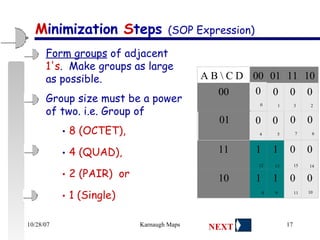 M inimization  S teps  (SOP Expression) Form groups  of adjacent  1's .  Make groups as large as possible. Group size must be a power of two. i.e. Group of  8 (OCTET), 4 (QUAD),    2 (PAIR)  or    1 (Single) NEXT A B \ C D  00 01 11 10 00 0 0 0 1 0 3 0 2 01 0 0 0 0 11 1 1 0 0 10 1 1 0 0 0 5 0 4 0 7 0 6 0 0 12 13 15 14 8 9 11 10 