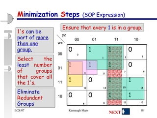 M inimization  S teps  (SOP Expression) Select the  least  number of groups that cover all the 1's.  Ensure that every  1  is in a group. 1's  can be  part of  more than one   group.   Eliminate  Redundant  Groups 1 1 0 0 1 1 0 1 0 1 1 1 0 1 1 0  0 wx yz 00  01  11  10 00 01 11 10 3 2 4 5 7 6 1 12 13 15 14 8 9 11 10 NEXT 