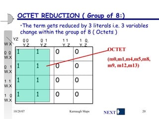 OCTET REDUCTION ( Group of 8:) OCTET (m0,m1,m4,m5,m8, m9, m12,m13) The term gets reduced by 3 literals i.e. 3 variables change within the group of 8 ( Octets ) 0 0 1 1 0 0 1 1 0 0 1 1 0 0 1 1 W X YZ 0   0   0   1   1 1   1  0  Y.Z  Y.Z    Y. Z   Y. Z 0   0 W.X 0   1 W.X 1  1 W.X 1  0 W.X NEXT 