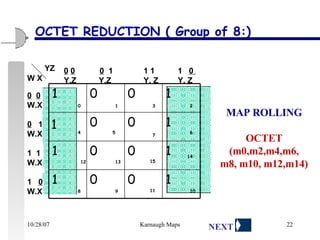 OCTET REDUCTION ( Group of 8:) MAP ROLLING OCTET (m0,m2,m4,m6, m8, m10, m12,m14) 1 0 0 1 1 0 0 1 1 0 0 1 1 0 0 1 W X YZ 0   0   0   1   1 1   1  0  Y.Z  Y.Z    Y. Z   Y. Z 0   0 W.X 0   1 W.X 1  1 W.X 1  0 W.X 0 1 3 2 4 5 7 6 12 13 15 14 8 9 11 10 NEXT 