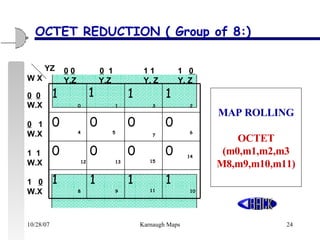 OCTET REDUCTION ( Group of 8:) MAP ROLLING OCTET (m0,m1,m2,m3 M8,m9,m10,m11) 1 1 1 1 0 0 0 0 0 0 0 0 1 1 1 1 W X YZ 0   0   0   1   1 1   1  0  Y.Z  Y.Z    Y. Z   Y. Z 0   0 W.X 0   1 W.X 1  1 W.X 1  0 W.X 0 1 3 2 4 5 7 6 12 13 15 14 8 9 11 10 