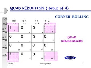 QUAD REDUCTION ( Group of 4) QUAD (m0,m2,m8,m10) CORNER  ROLLING 1 0 0 1 0 0 0 0 0 0 0 0 1 0 0 1  0 WX YZ 3 2 4 5 7 6 1 12 13 15 14 8 9 11 10 0   0   0   1   1 1   1  0  Y.Z  Y.Z    Y. Z   Y. Z 0   0 W.X 0   1 W.X 1  1 W.X 1  0 W.X 