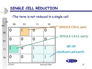 SINGLE CELL REDUCTION  SINGLE CELL (m1) SINGLE CELL (m12) QUAD (m10,m11,m14,m15) The term is not reduced in a single cell 1 1 0 0 1 1 0 1 0 0 0 0 0 0 1 0 wx yz 00  01  11  10 00 01 11 10 
