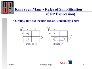 Groups may not include any cell containing a zero                                                                  Karnaugh Maps - Rules of Simplification   (SOP Expression) NEXT 